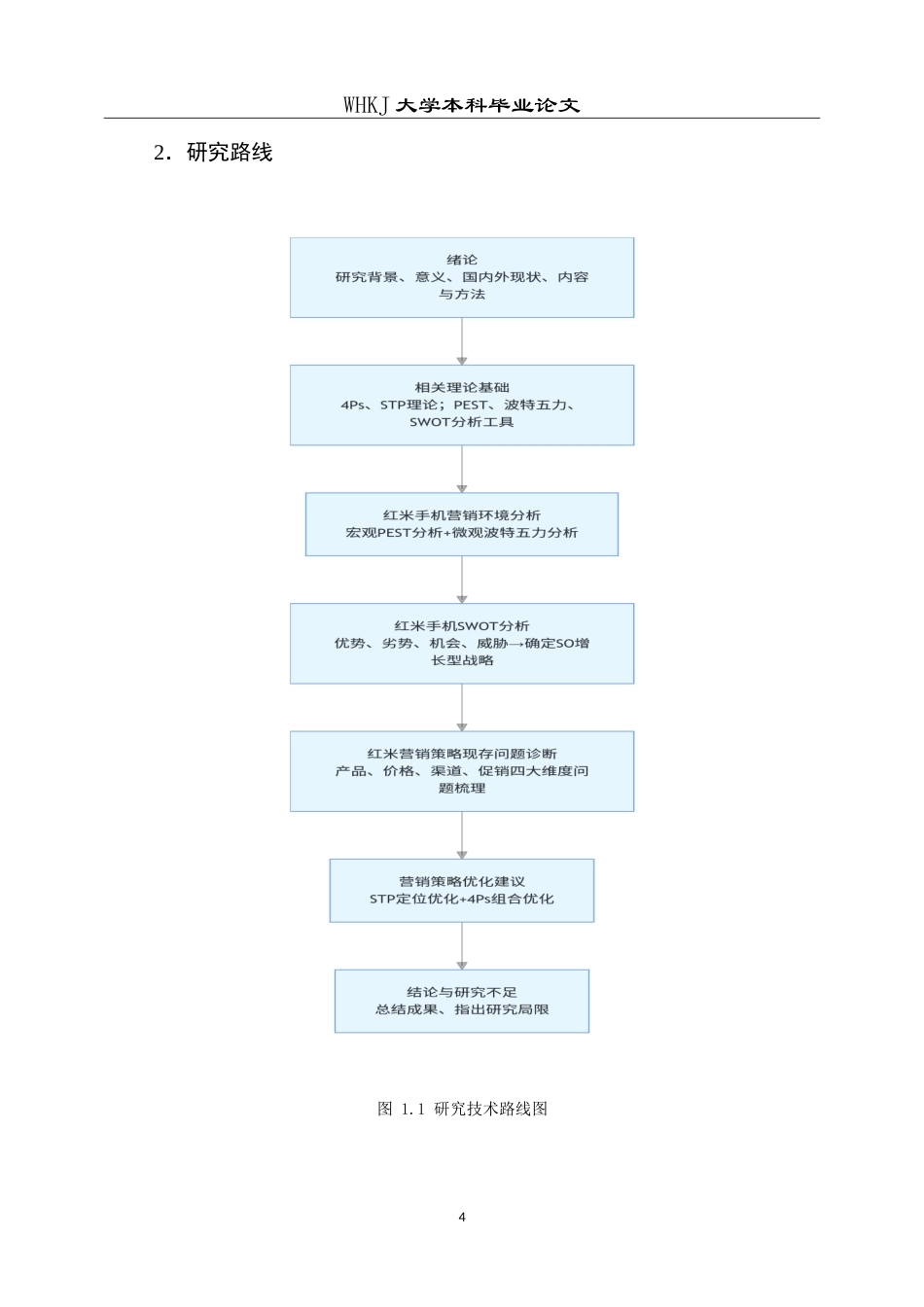 26年WP工商管理 红米手机营销策略优化研究8.6-AI12.12(15877字).doc_第10页