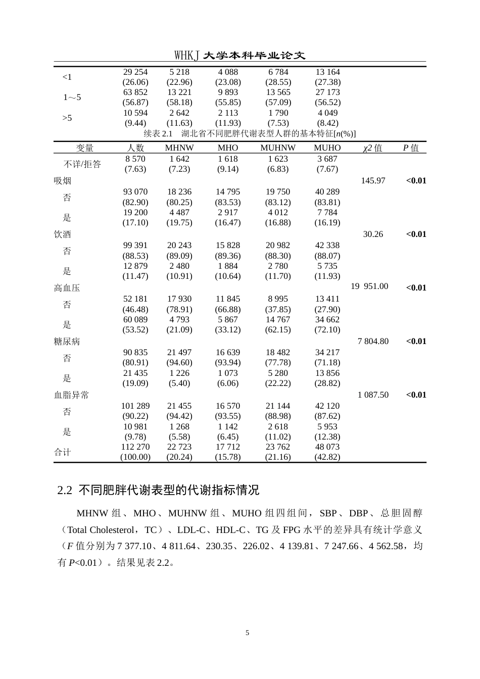 26年WP预防医学 湖北省中老年人群肥胖代谢表型及其影响因素分析17.1-AI16.51_1(14453字).doc_第10页