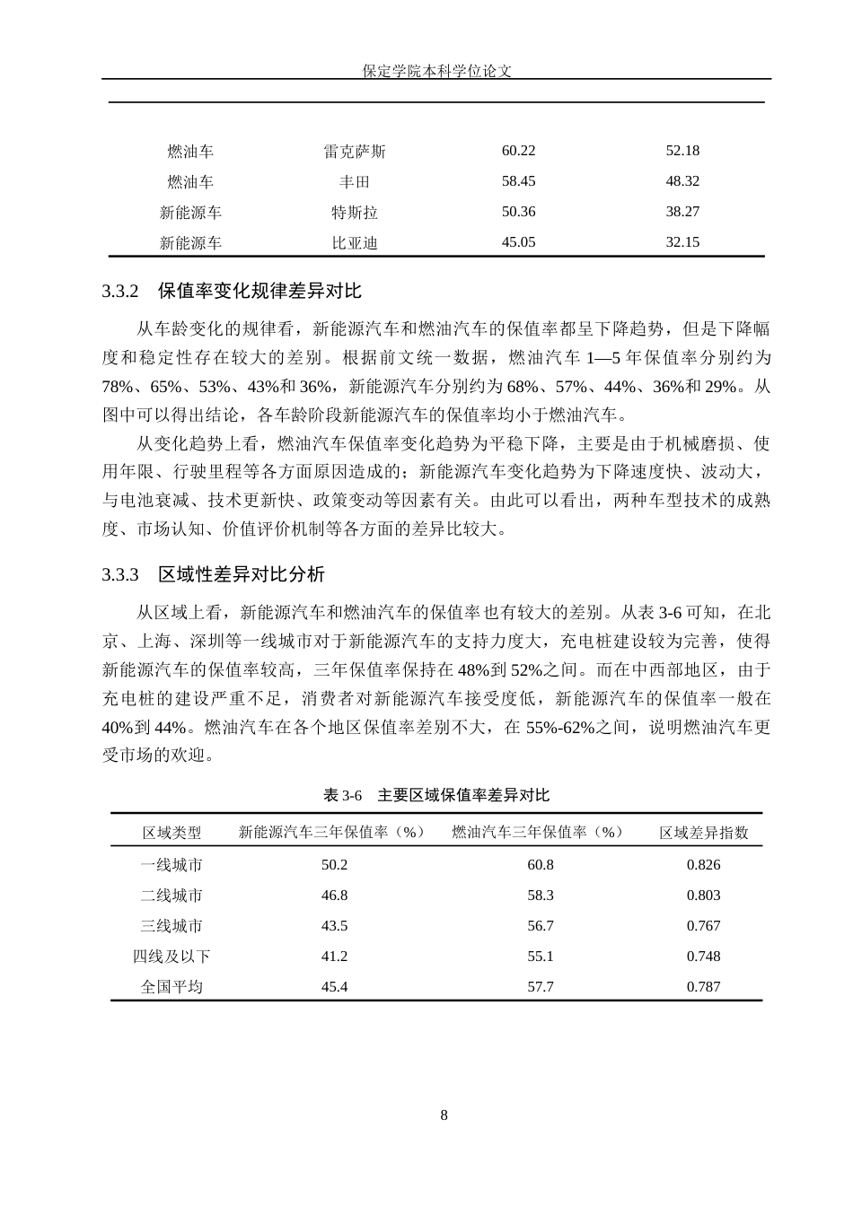 26年WP汽车服务工程 新能源汽车与燃油汽车二手车保值率对比及影响因素差异研究5.29-AI1.16(14386字).doc_第10页