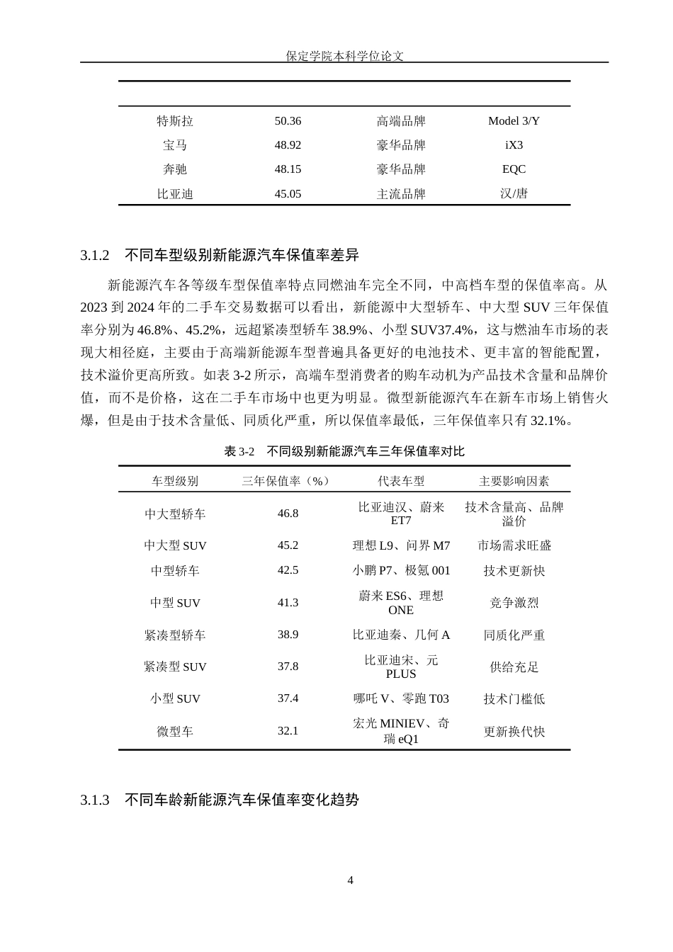 26年WP汽车服务工程 新能源汽车与燃油汽车二手车保值率对比及影响因素差异研究5.29-AI1.16(14386字).doc_第6页