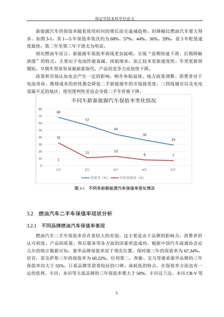 26年WP汽车服务工程 新能源汽车与燃油汽车二手车保值率对比及影响因素差异研究5.29-AI1.16(14386字).doc_第7页
