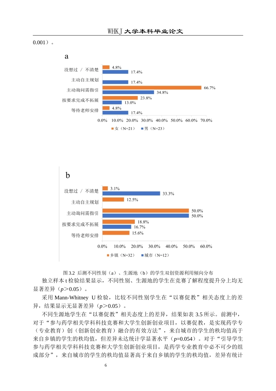 26年WP药学 基于小组研讨的竞赛导论课程对药学生专创融合认知与态度的影响17.59-AI15.41_1全日(17983字).docx_第10页