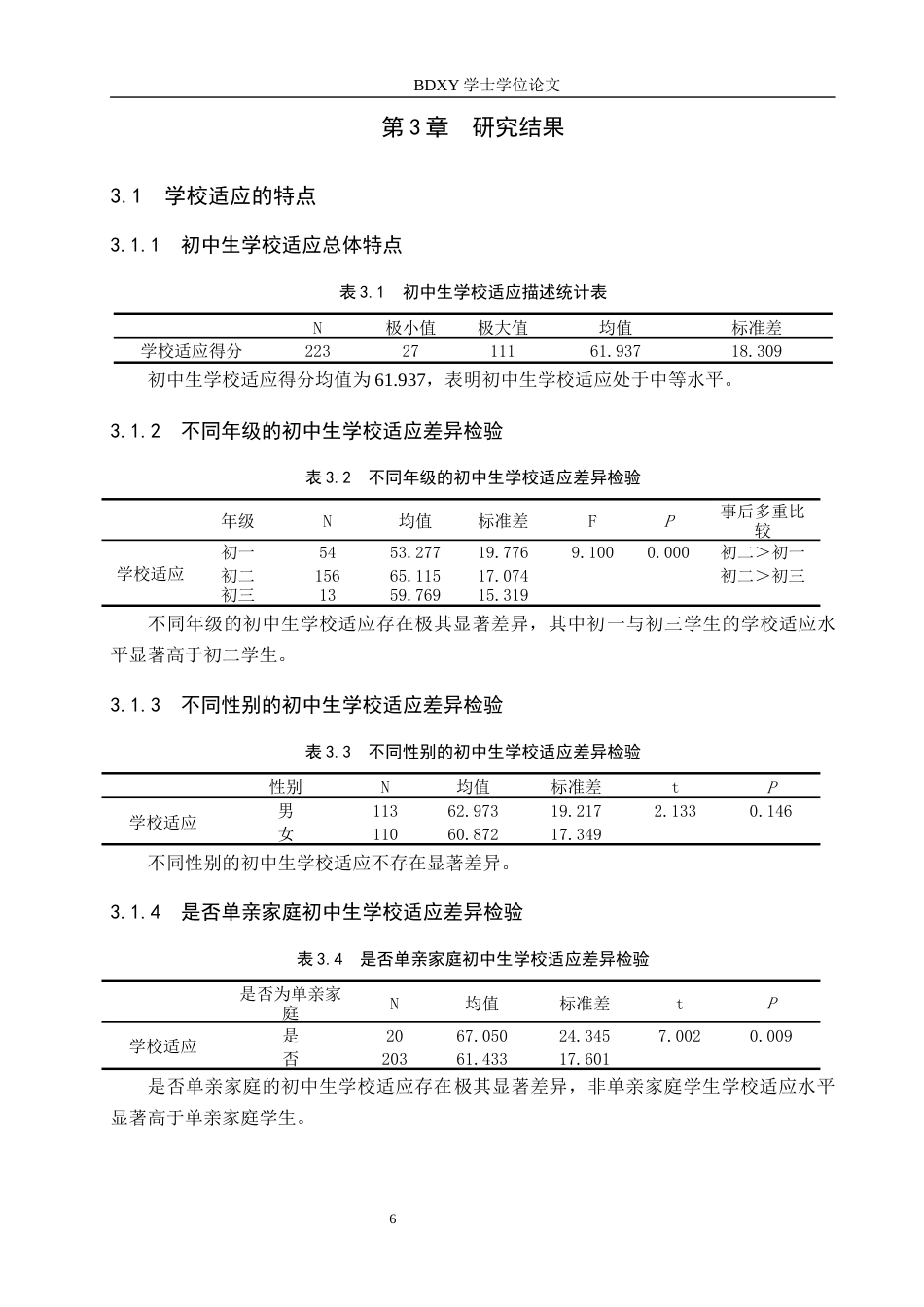 26年WP应用心理学 初中生学校适应与同伴关系、学校归属感的关系22.94-AI21.9全日制(18282字).docx_第10页
