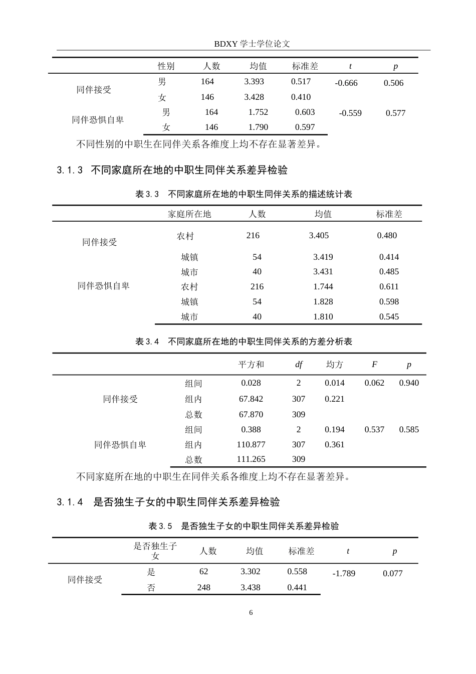 26年WP应用心理学 中职生同伴关系和社交焦虑的关系18.54-AI16.6(16591字).doc_第10页
