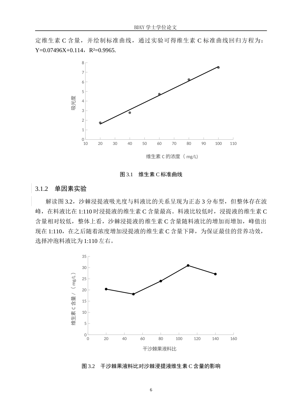 26年WP生物科学(师范)沙棘菠萝桂花饮的工艺研究19.6-AI5.44全日制(9617字).docx_第9页
