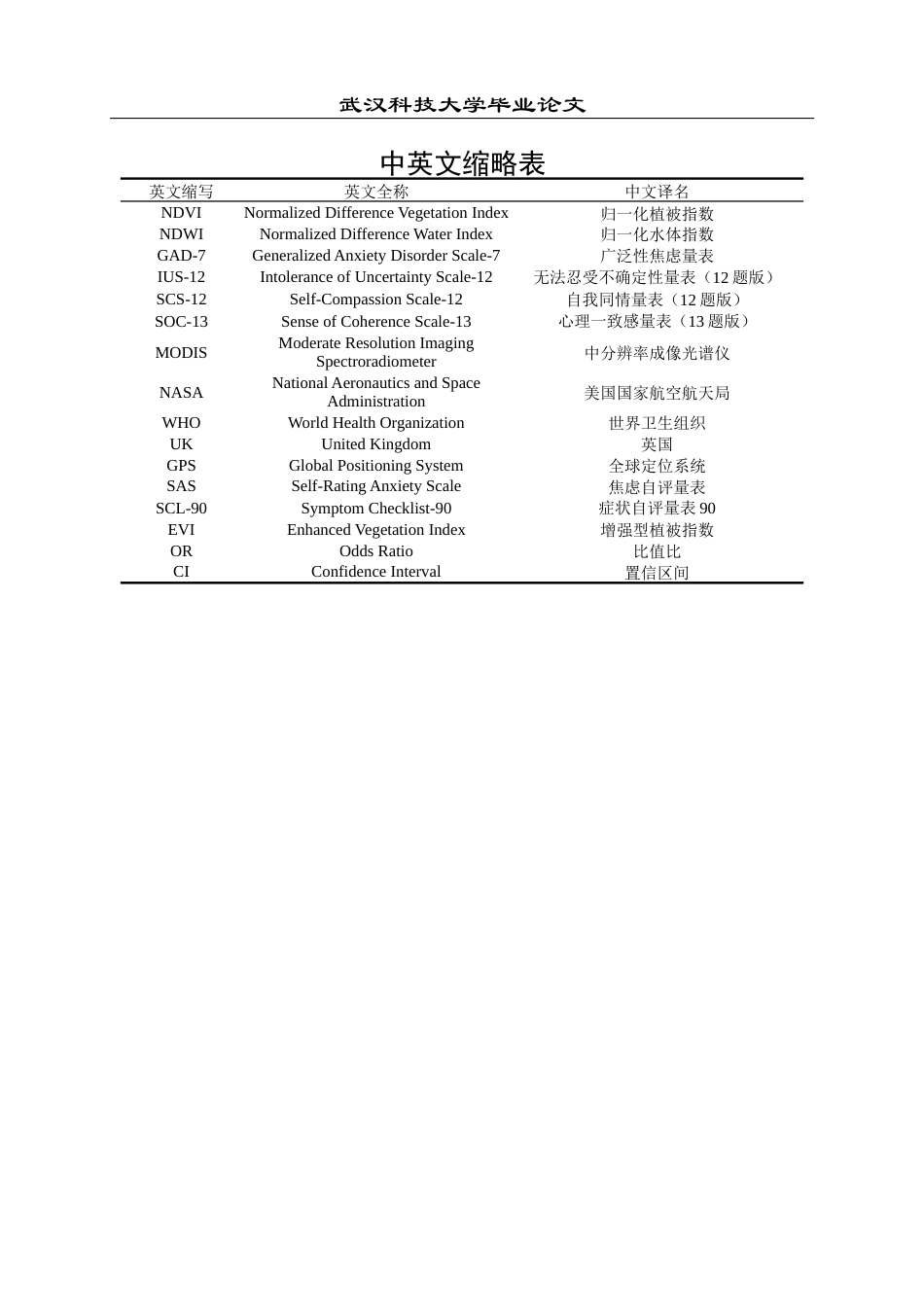 26年WP预防医学 蓝绿空间暴露与大学新生焦虑症状：基于多元回归与亚组分析的横断面研究4.69-AI60.34全日(12938字).docx_第4页